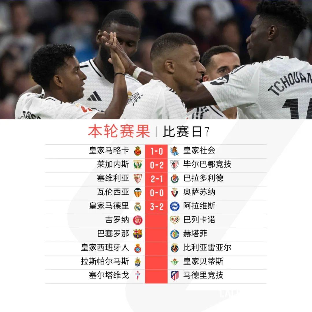 平博体育-塞维利亚队员态度积极，准备迎接艰难的竞争